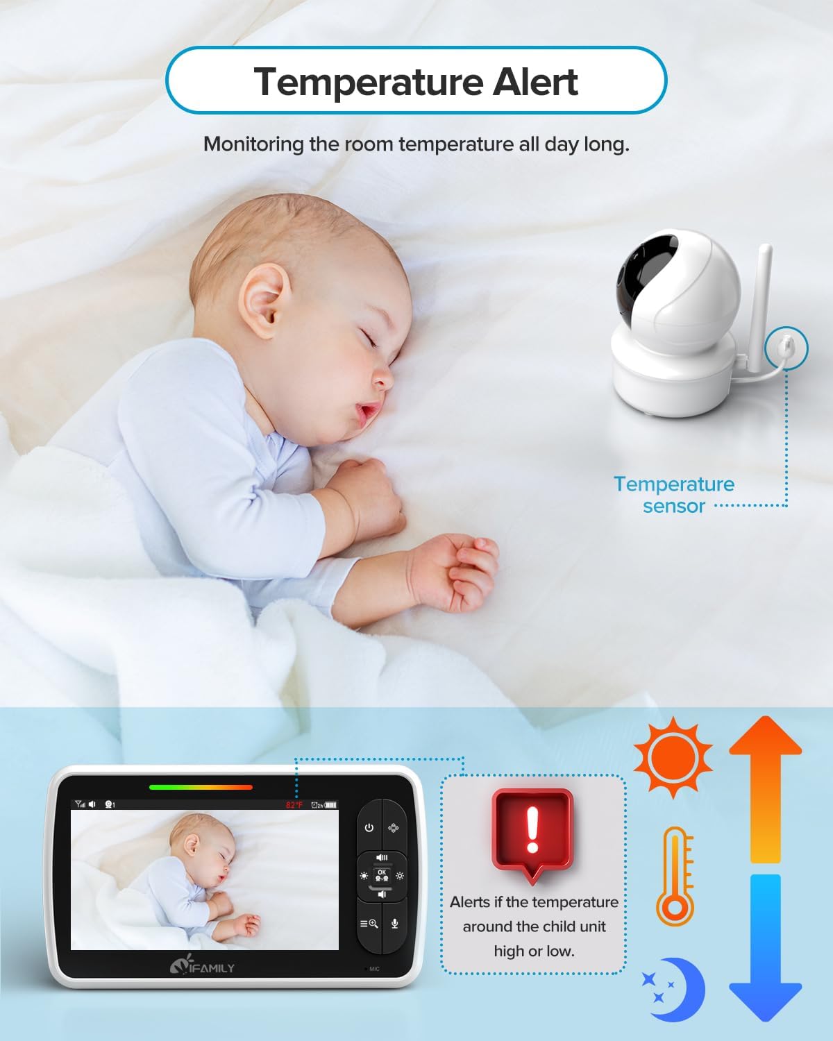 614zsVyzXwL._AC_SL1500_.jpg iFamily Baby Monitor - Large 5" Screen with 30Hrs Battery Life - Remote Pan-Tilt-Zoom;No WiFi, Two-Way Audio, Night Vision, Temperature, Lullabies, 960ft Long Range Baby Monitor with Camera and Audio