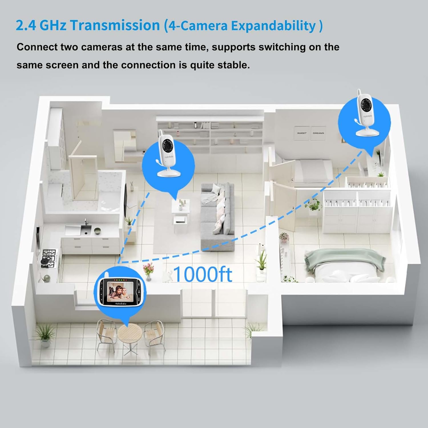 61JND0CcmJL._AC_SL1500_.jpg Video Baby Monitor with Camera and Audio, 3.2Inch LCD Display, Infrared Night Vision, Two-Way Audio and Room Temperature Monitoring,Lullaby,Sound Activated Screen