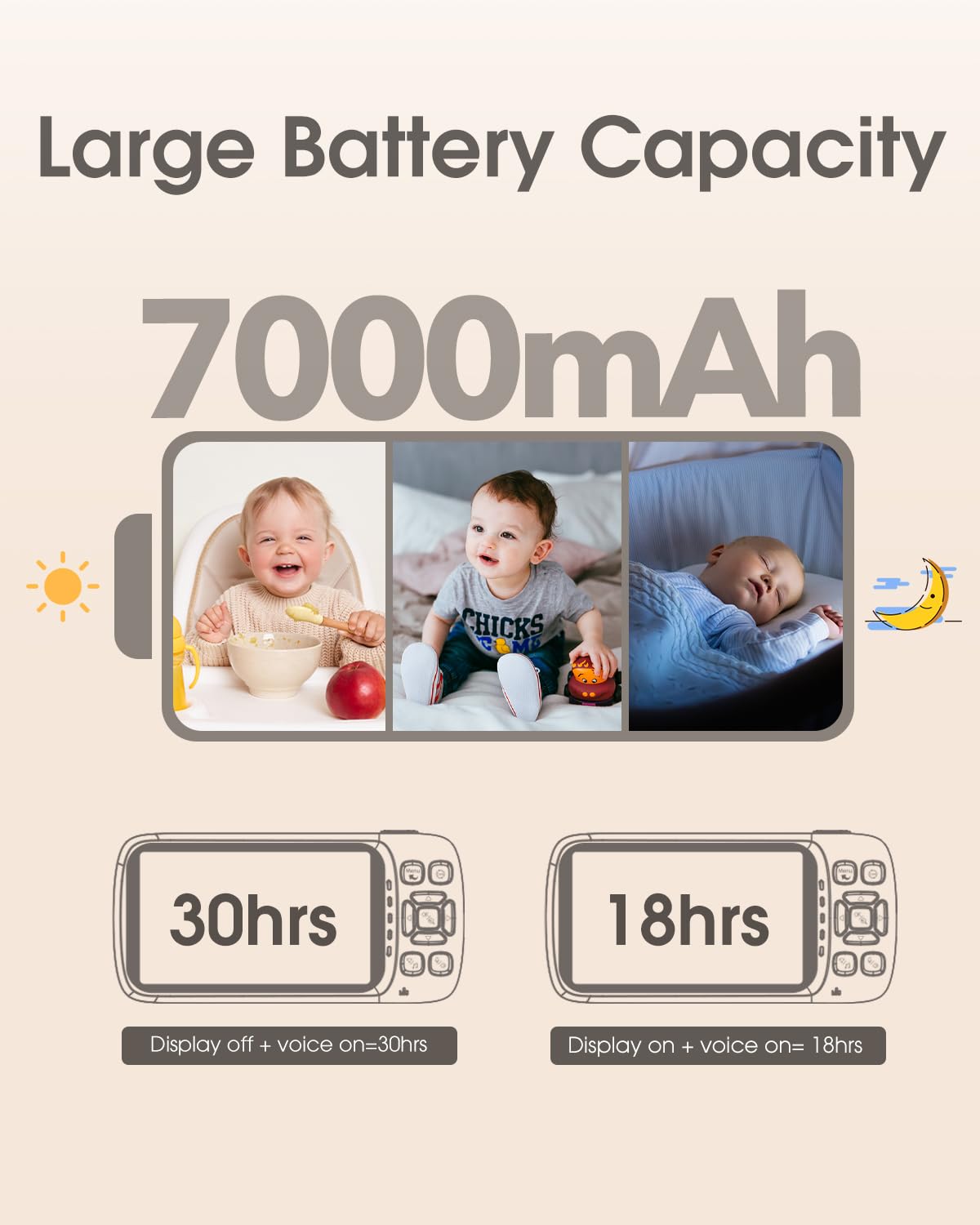 5.3“ 1080P Baby Monitor No WiFi, Video Baby Monitor with Camera and Audio, 2K Camera,1500ft Long Range Video Recording and Playback, 7000mAh Battery, Night Light, MP3, Story Book, 2-Way Talk