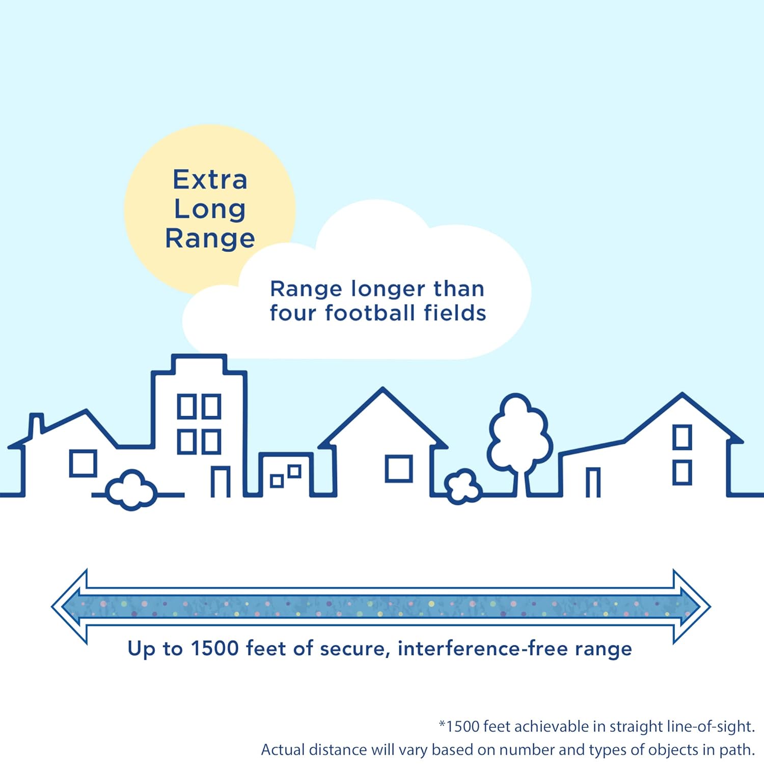 Panasonic Baby Monitor with Camera and Audio, 3.5” Color Video, Extra Long Range, Secure Connection, 2-Way Talk, Soothing Sounds, Remote Pan, Tilt, Zoom - 1 Camera - KX-HN4101W (White)